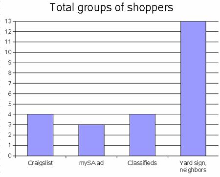 Shoppers Shoppers