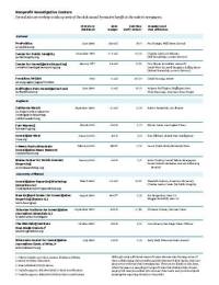 Revenue for nonprofit news organizations