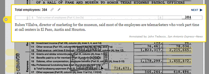 Total number of employees at the Texas Highway Patrol Museum