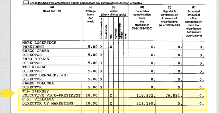 Executive pay at the Texas Highway Patrol Museum in the 990 tax filing